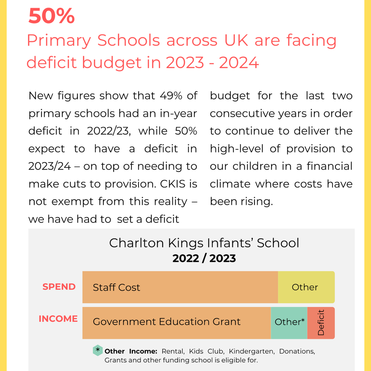 2023 - 2024 School Budget Deficit