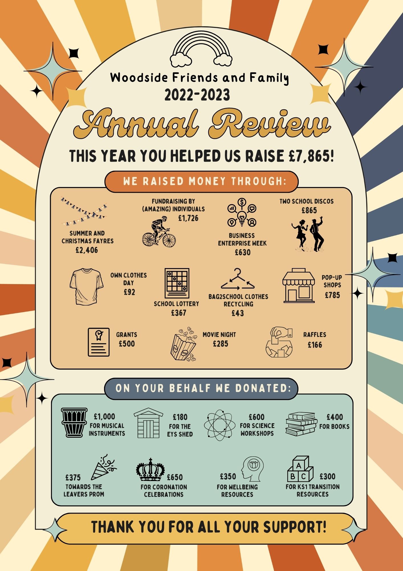Annual Report Infographic 2022-23